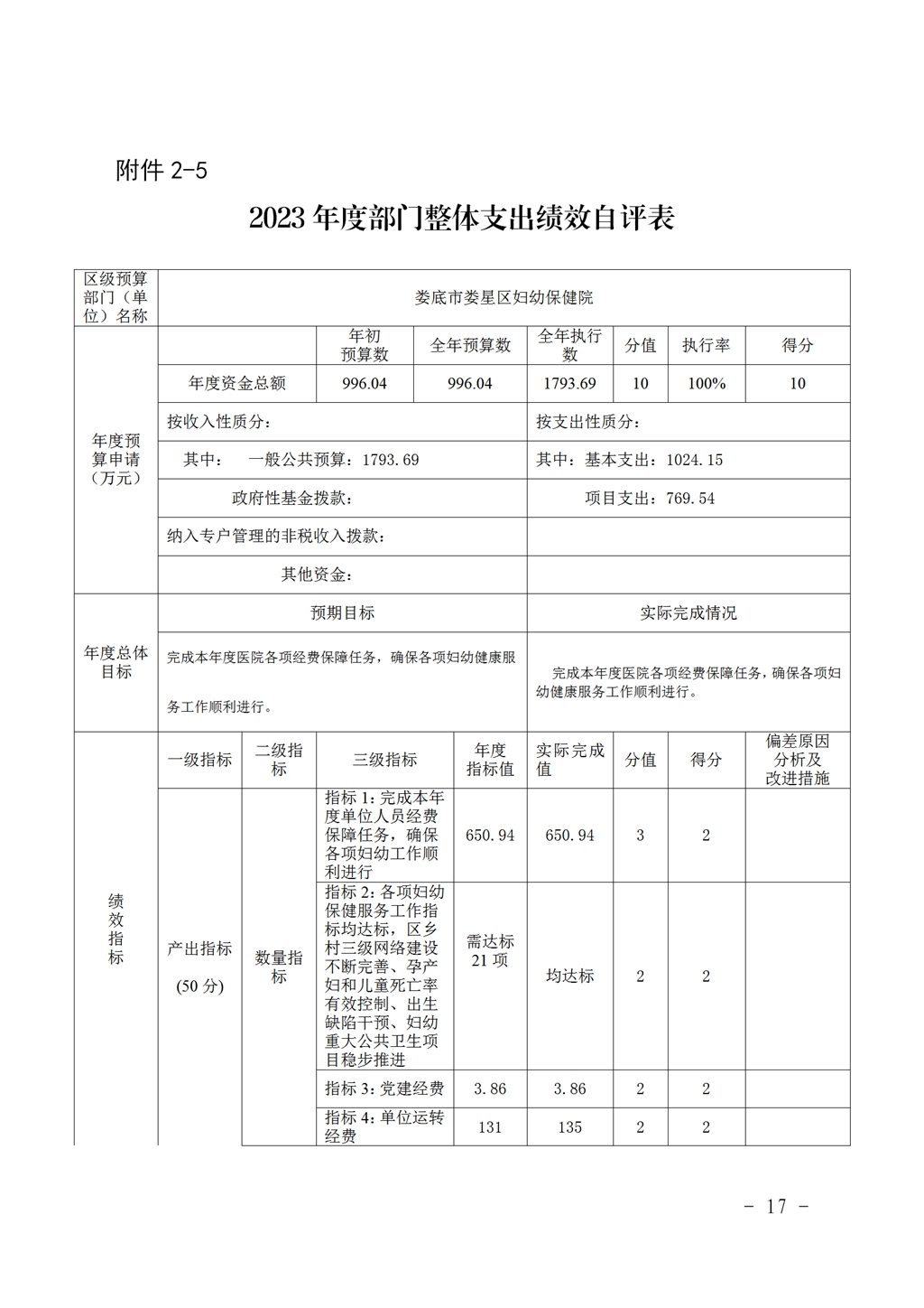 2023年度婦幼保健院整體支出績(jī)效自評(píng)_16.jpg